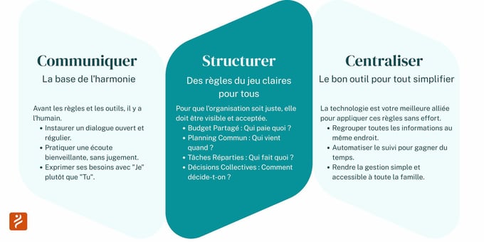 gestion patrimoine familial