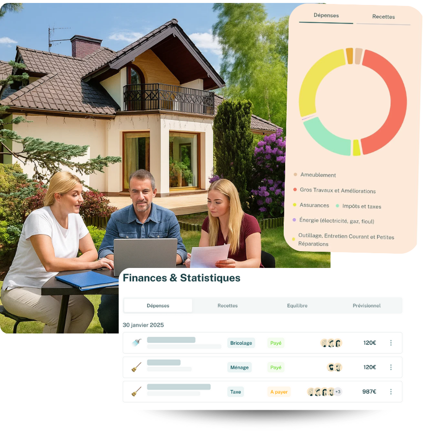 budget sci familiale budget sci familiale