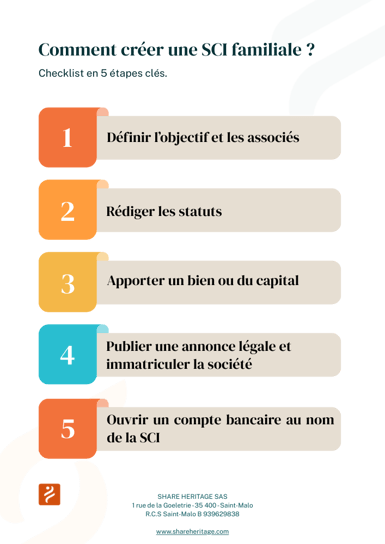 Alternance image  texte