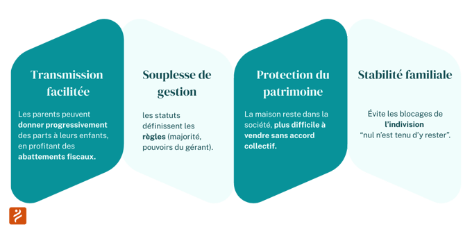 Avantages sci familiale