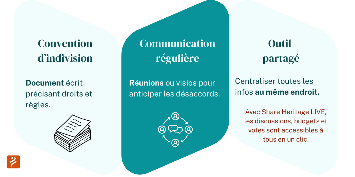 comment éviter les conflits entre indivisaires