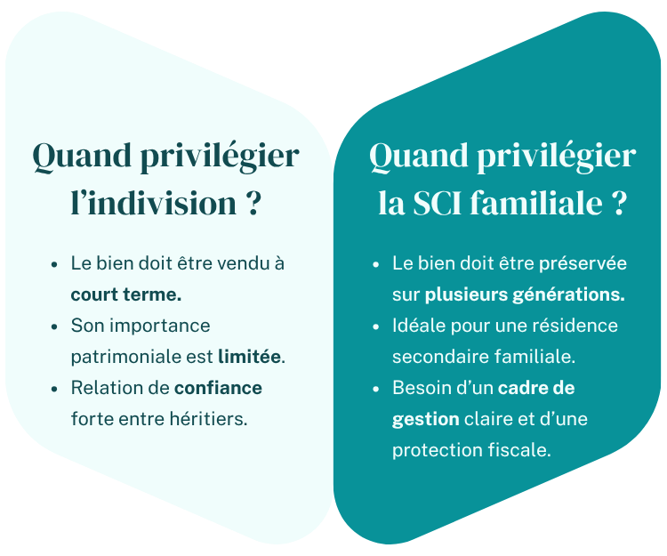 indivision vs sci quand les privilégier