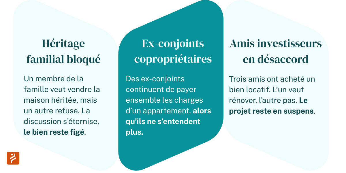 les cas d'indivision