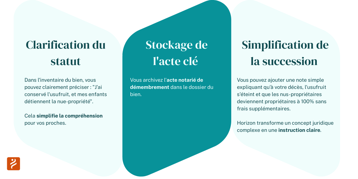 3. Pour le Démembrement de Propriété-min