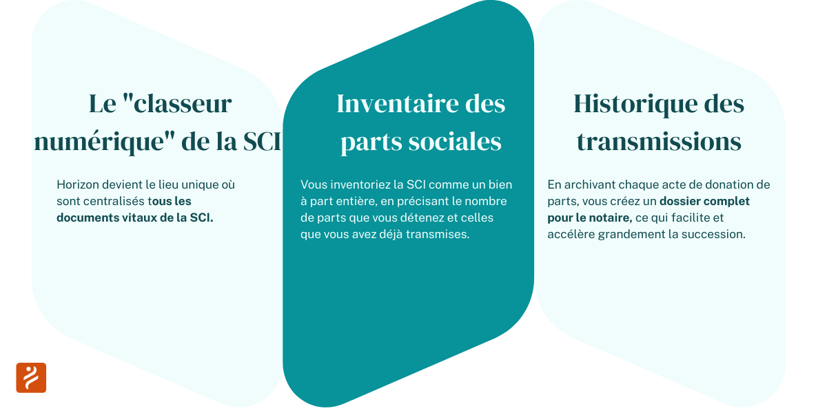4. Pour la Création dune SCI-min